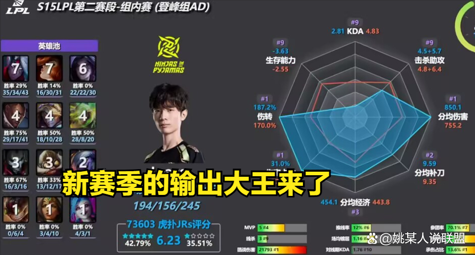 Doinb连续十场比赛得分超过比赛规则变更，TES不断突破！