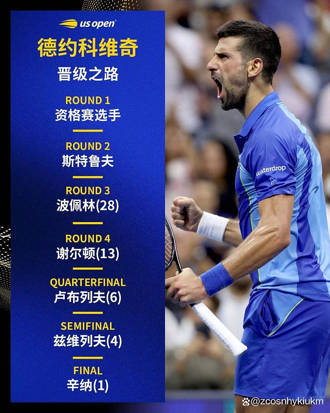 ABG欧博-包含德约科维奇爆冷击败塞尔维亚队，赛事规则更新引爆全场！的词条