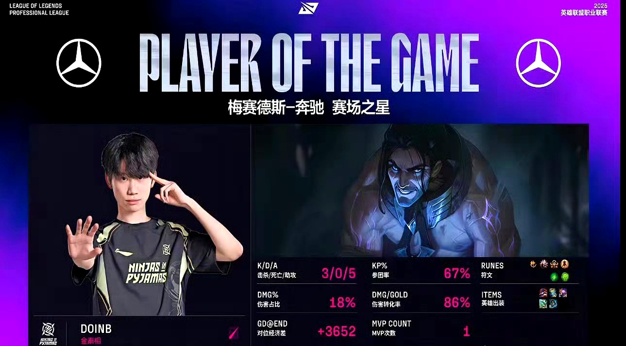 欧博-Doinb关键节点比分优势明显，IG带队取胜！的简单介绍