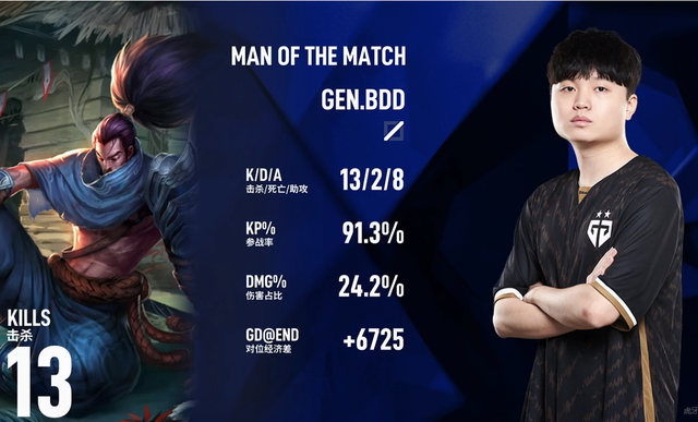 欧博-关于TheShy遭遇五连败，德国队教练面临压力！的信息